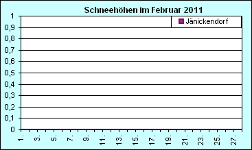 ChartObject Chart 8