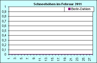 ChartObject Chart 8