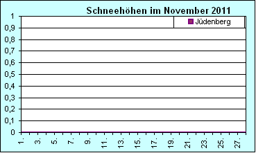 ChartObject Chart 8