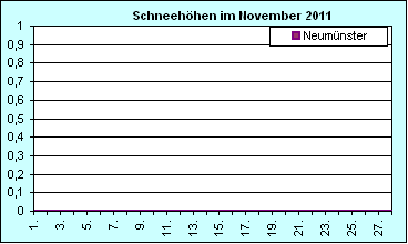 ChartObject Chart 8