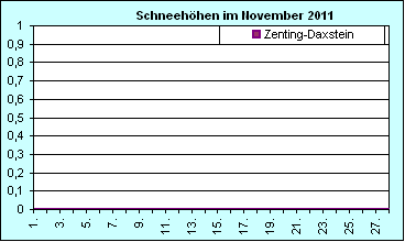 ChartObject Chart 8