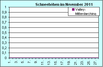 ChartObject Chart 8