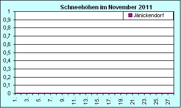 ChartObject Chart 8