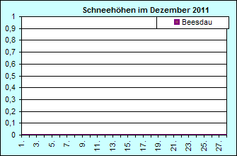 ChartObject Chart 8