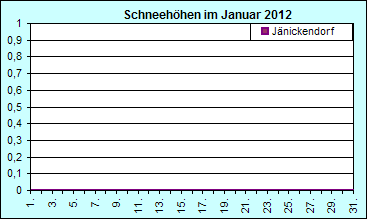 ChartObject Chart 8