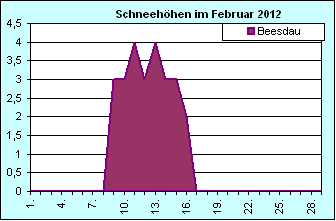 ChartObject Chart 8