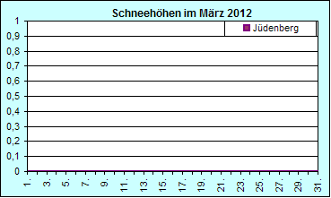 ChartObject Chart 8