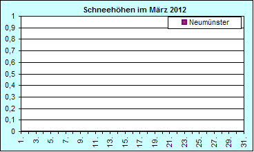 ChartObject Chart 8