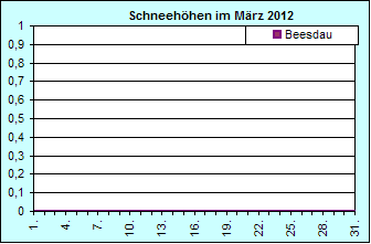 ChartObject Chart 8