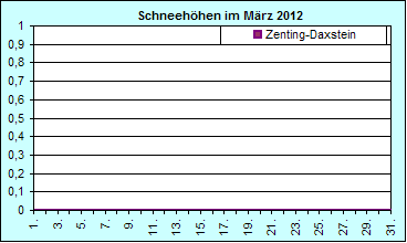 ChartObject Chart 8