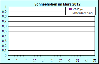 ChartObject Chart 8