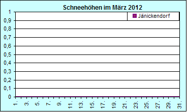 ChartObject Chart 8