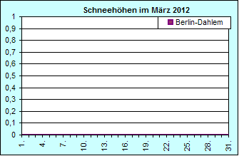 ChartObject Chart 8