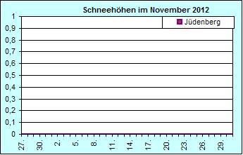 ChartObject Chart 8