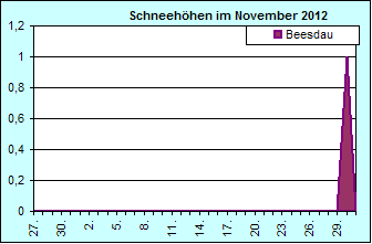 ChartObject Chart 8