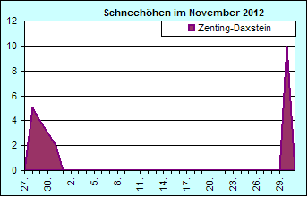 ChartObject Chart 8