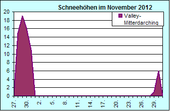 ChartObject Chart 8