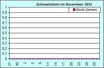 ChartObject Chart 8