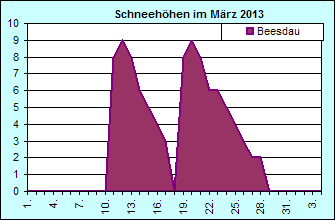 ChartObject Chart 8