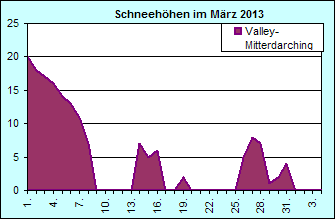 ChartObject Chart 8