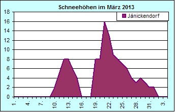 ChartObject Chart 8