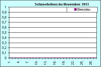 ChartObject Chart 8