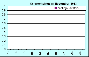 ChartObject Chart 8