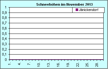 ChartObject Chart 8