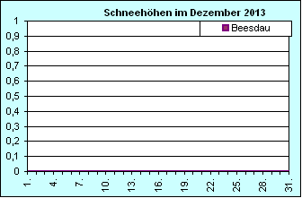 ChartObject Chart 8