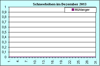 ChartObject Chart 8