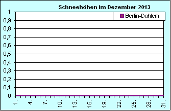 ChartObject Chart 8