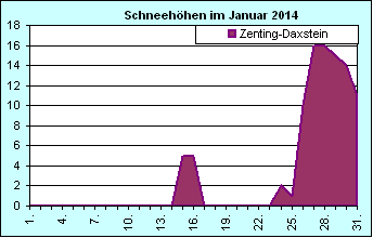 ChartObject Chart 8