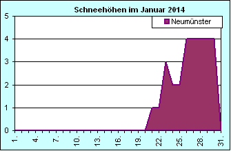 ChartObject Chart 8