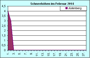 ChartObject Chart 8