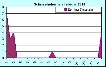 ChartObject Chart 8