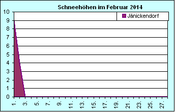 ChartObject Chart 8