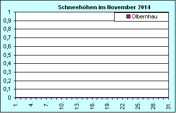 ChartObject Chart 8