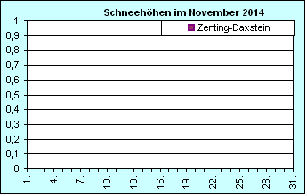 ChartObject Chart 8