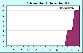 ChartObject Chart 8