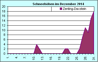 ChartObject Chart 8