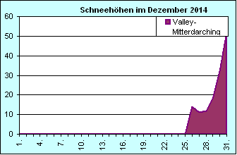 ChartObject Chart 8