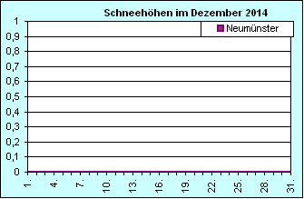 ChartObject Chart 8