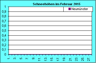 ChartObject Chart 8