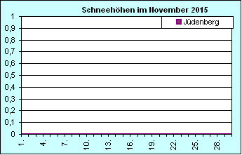 ChartObject Chart 8