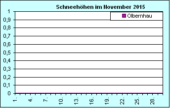 ChartObject Chart 8