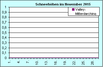 ChartObject Chart 8