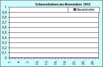 ChartObject Chart 8