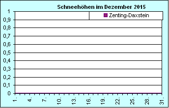 ChartObject Chart 8