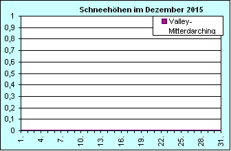 ChartObject Chart 8