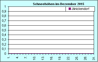 ChartObject Chart 8